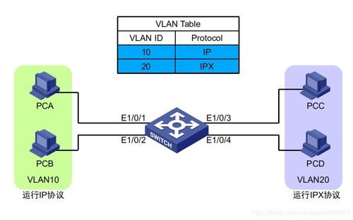網絡工程師必看 VLAN最熱門的劃分方式及其在網站建設中的應用